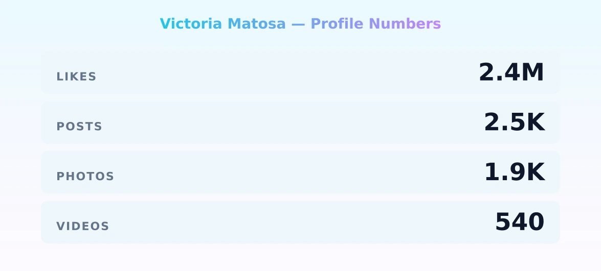 Victoria Matosa — content metrics
