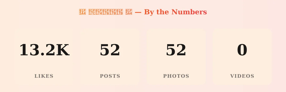🖤 🅼🅴🅶🅰🅽 🖤 — content metrics