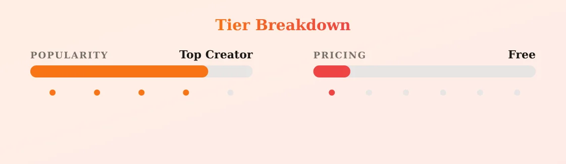 🖤 🅼🅴🅶🅰🅽 🖤 — popularity and pricing tiers
