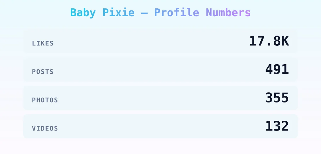 Baby Pixie — content metrics