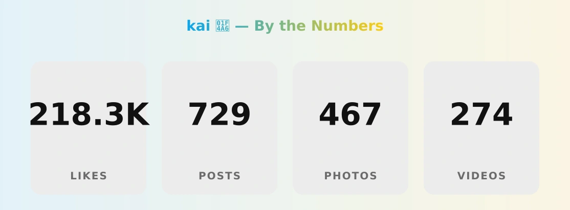 kai 💦 — content metrics