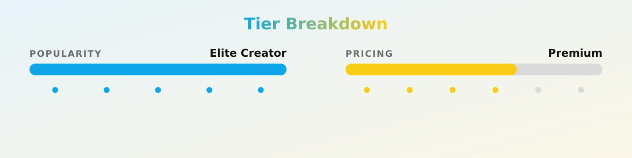 kai 💦 — popularity and pricing tiers