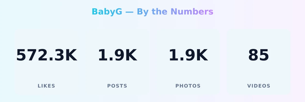 BabyG — content metrics