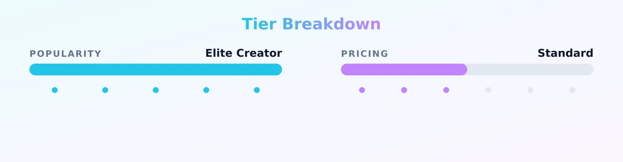 BabyG — popularity and pricing tiers