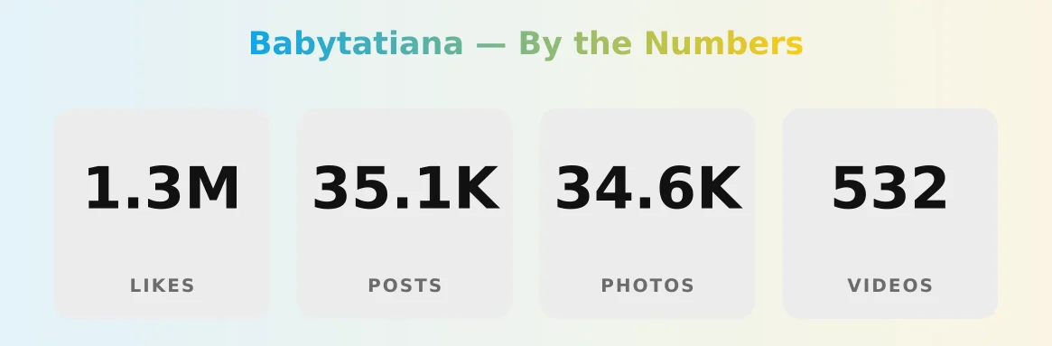 Babytatiana — content metrics