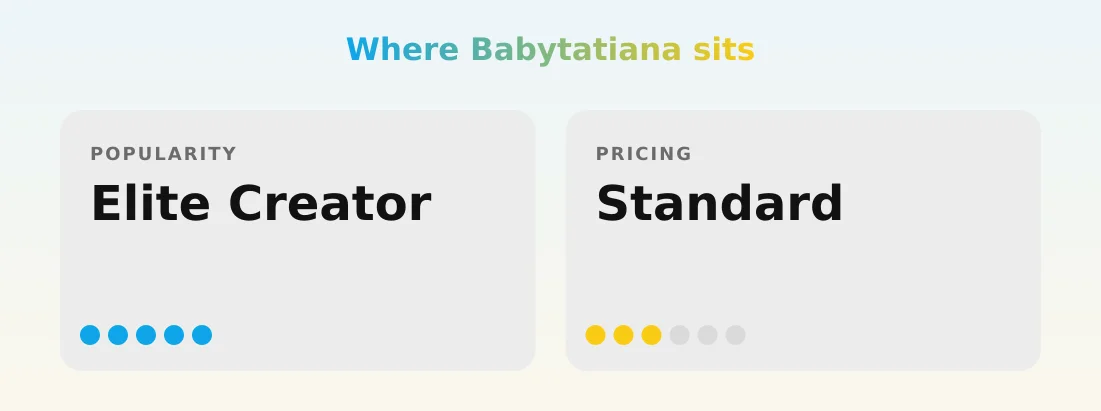 Babytatiana — popularity and pricing tiers