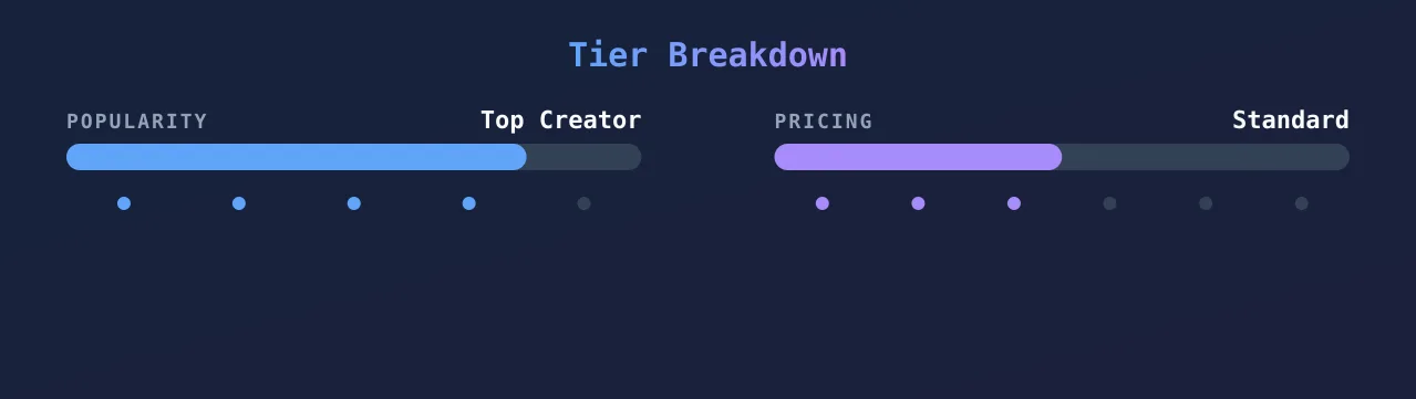 Juicytokyo — popularity and pricing tiers