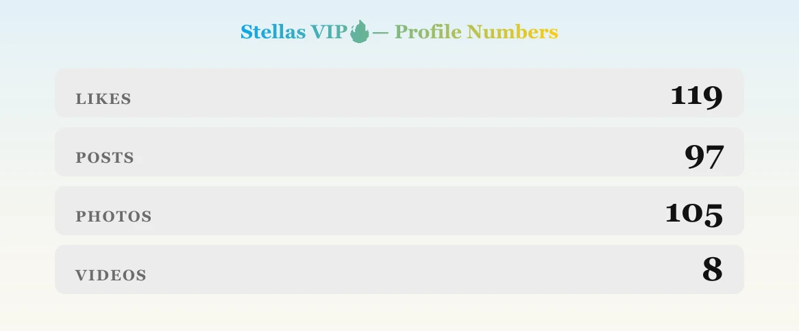 Stellas VIP🔥 — content metrics