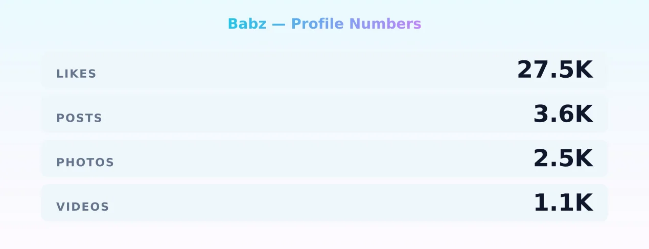 Babz — content metrics
