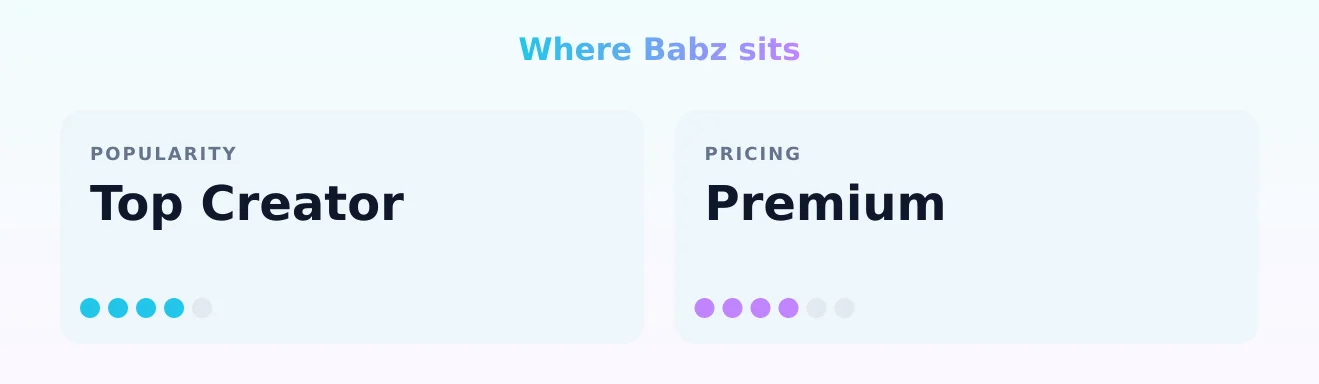 Babz — popularity and pricing tiers