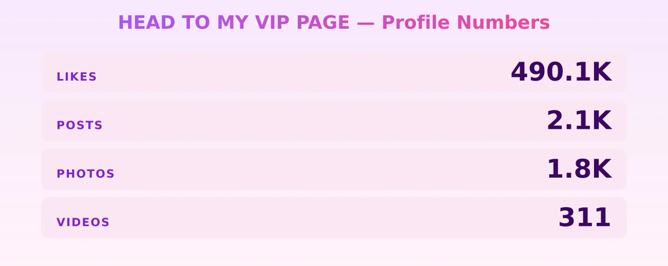 HEAD TO MY VIP PAGE — content metrics