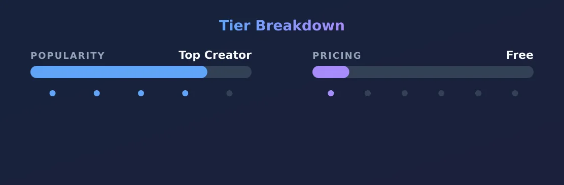 Kitty — popularity and pricing tiers