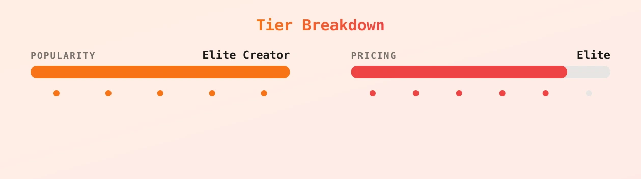 Maddy Belle — popularity and pricing tiers