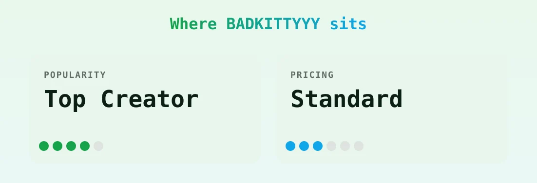 BADKITTYYY — popularity and pricing tiers