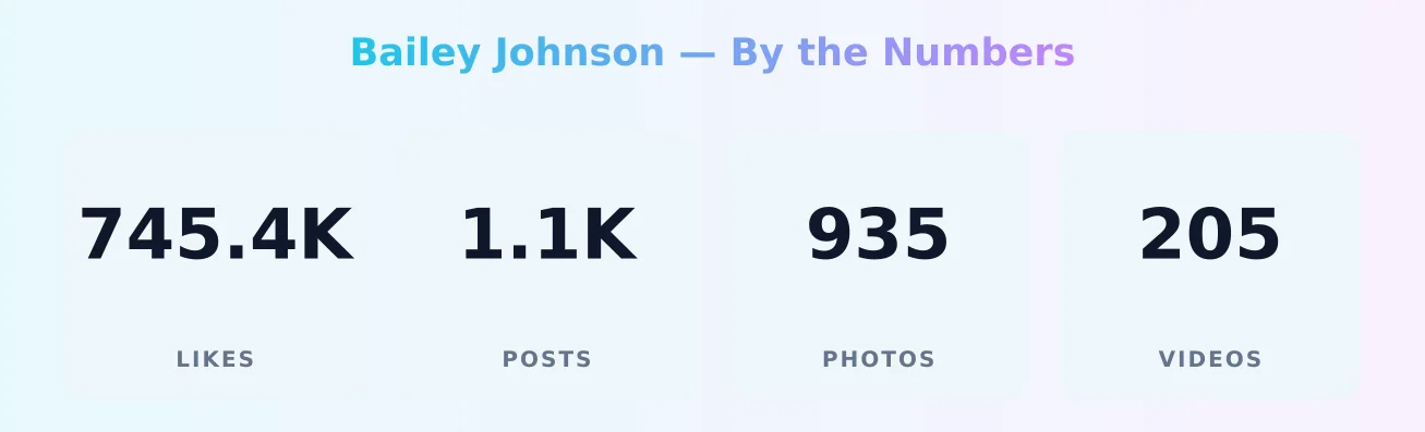 Bailey Johnson — content metrics