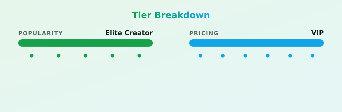 Bailey Bootles — popularity and pricing tiers