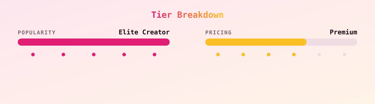 Bailey Brewer — popularity and pricing tiers