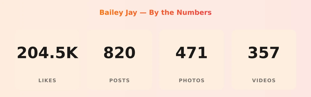 Bailey Jay — content metrics