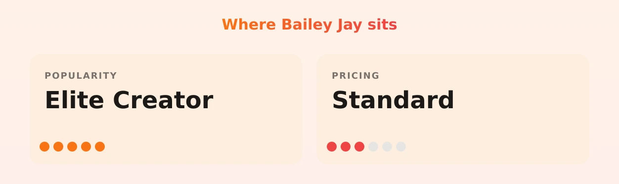 Bailey Jay — popularity and pricing tiers