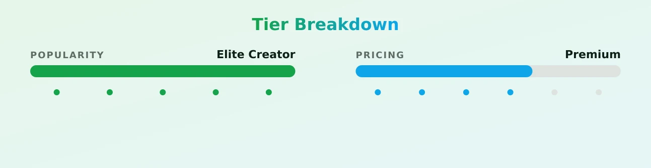 Bailey — popularity and pricing tiers