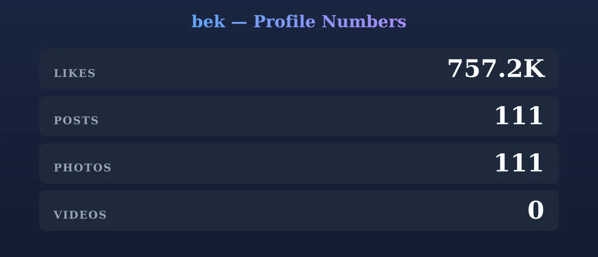bek — content metrics
