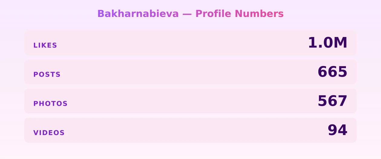 Bakharnabieva — content metrics