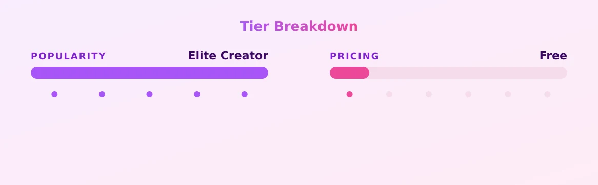 Bakharnabieva — popularity and pricing tiers