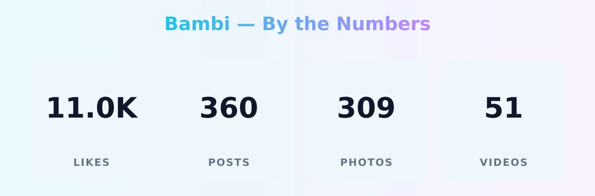 Bambi — content metrics