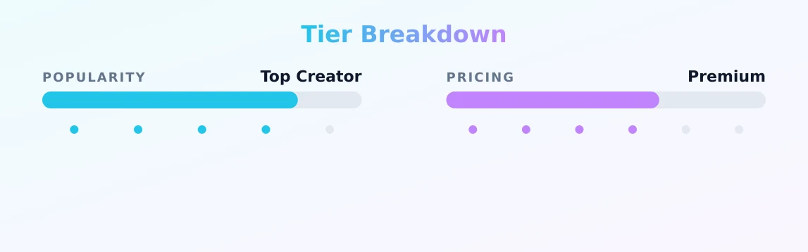 Bambi — popularity and pricing tiers