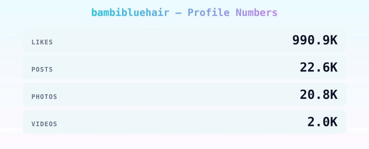 bambibluehair — content metrics