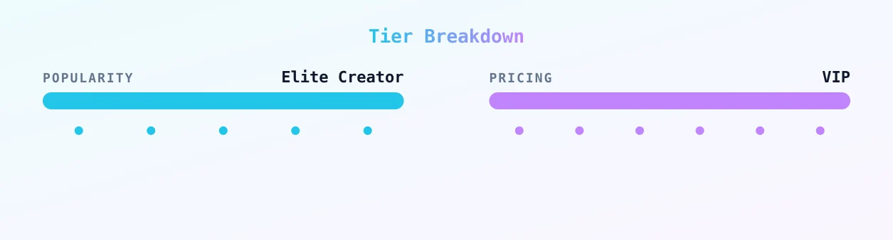 bambibluehair — popularity and pricing tiers