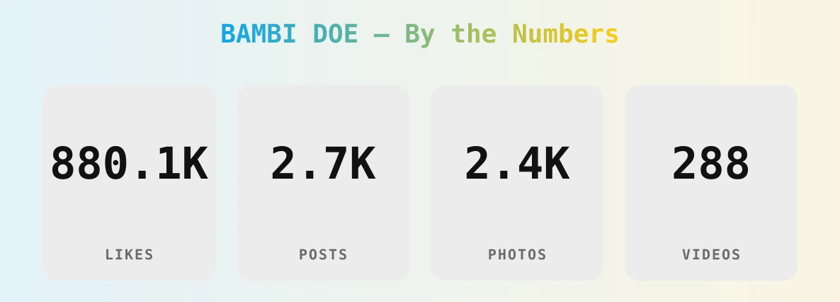 BAMBI DOE — content metrics