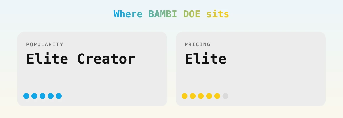 BAMBI DOE — popularity and pricing tiers