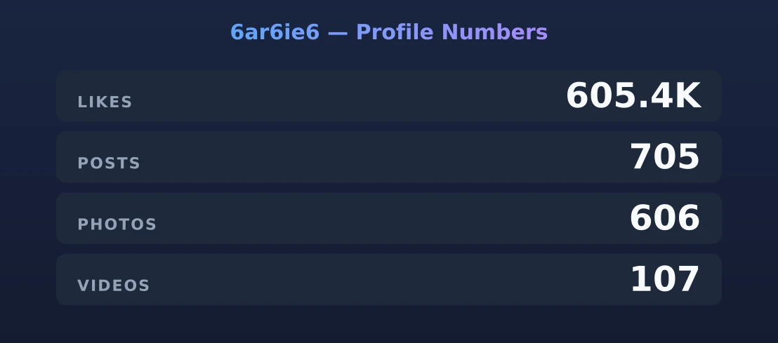 6ar6ie6 — content metrics