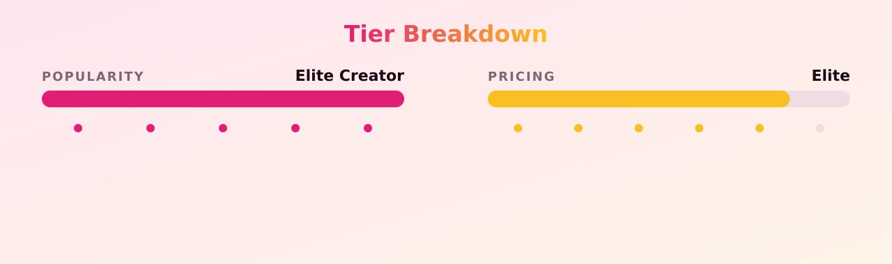 Pocket Sized Barbie — popularity and pricing tiers