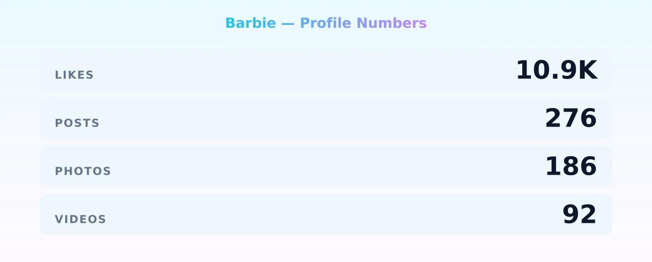 Barbie — content metrics