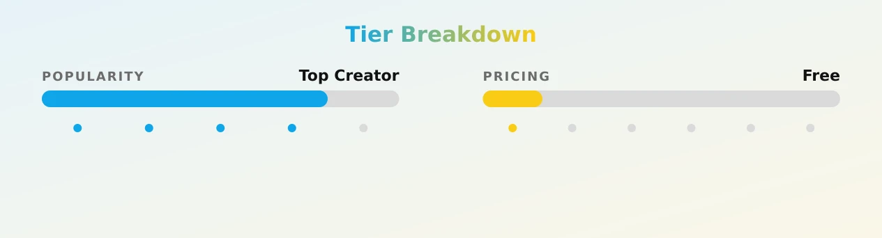 Barbie Polly — popularity and pricing tiers