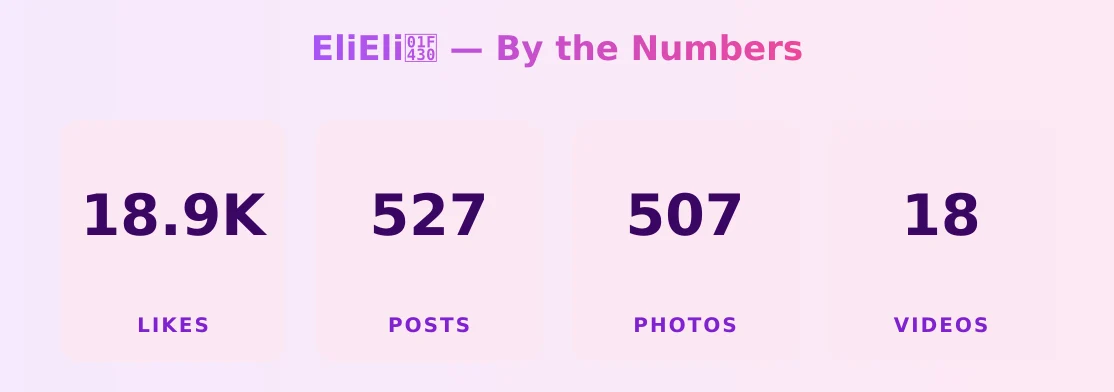 EliEliš° ā content metrics