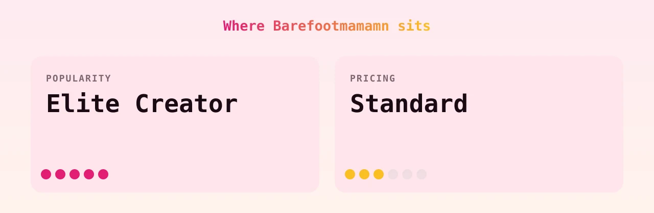 Barefootmamamn — popularity and pricing tiers
