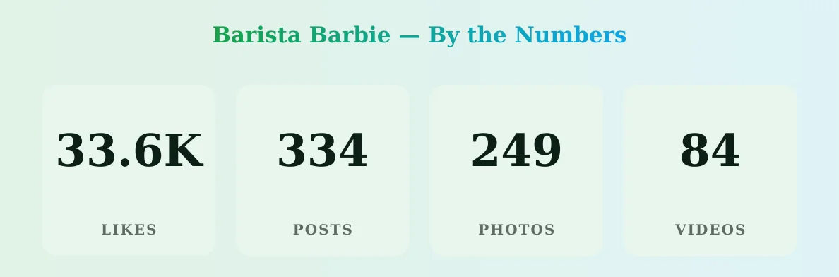 Barista Barbie — content metrics