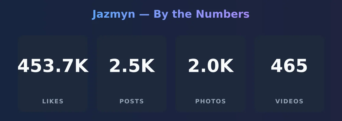 Jazmyn — content metrics