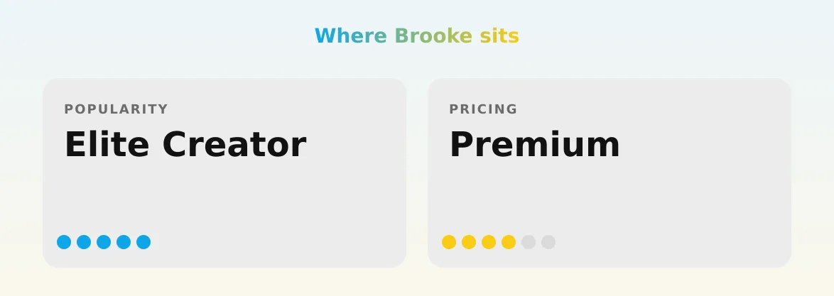 Brooke — popularity and pricing tiers