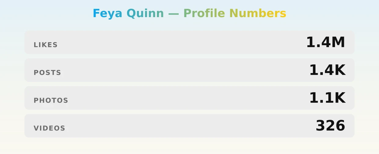 Feya Quinn — content metrics