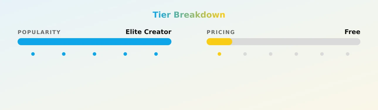 Feya Quinn — popularity and pricing tiers