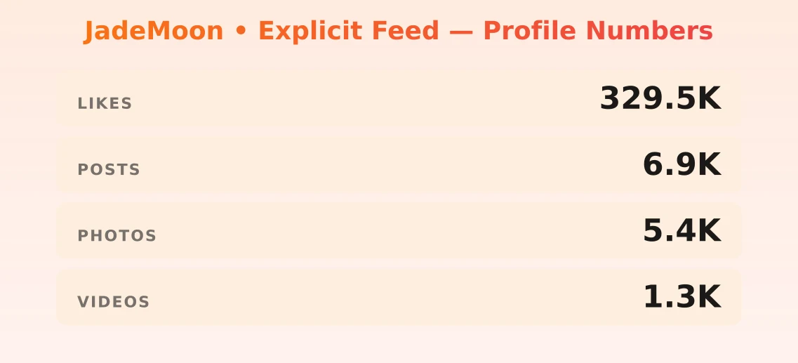 JadeMoon • Explicit Feed — content metrics