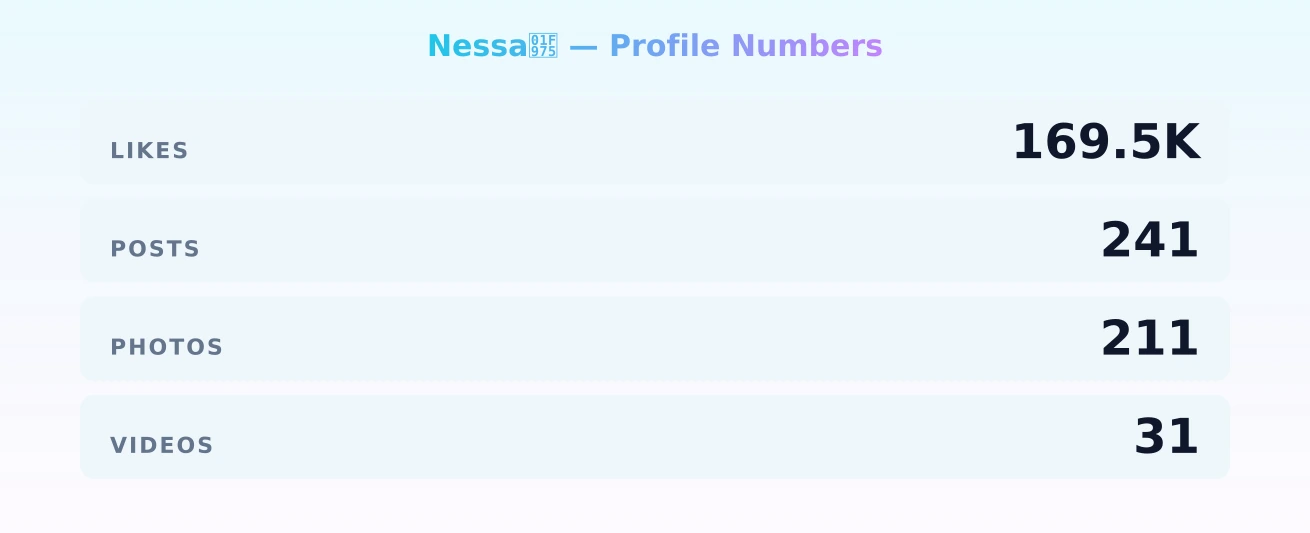 Nessa🥵 — content metrics