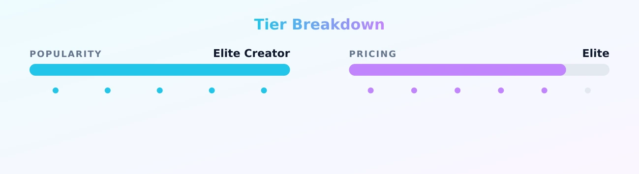 Nessa🥵 — popularity and pricing tiers