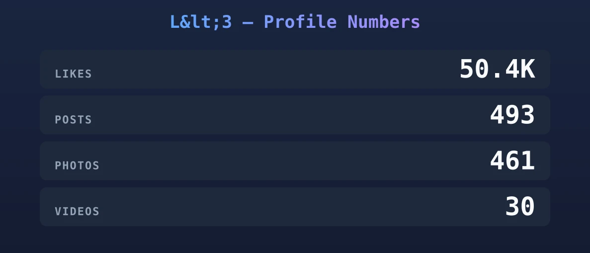 L<3 — content metrics