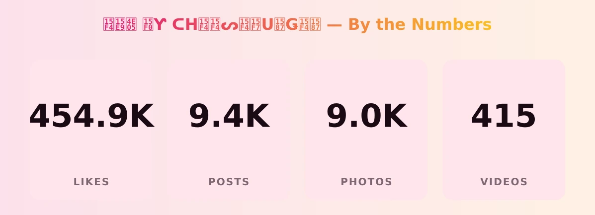 ᗴᗩ丅 ᗰƳ ᑕᕼᗴᗴᔕᗴᗷᑌᖇǤᗴᖇ — content metrics