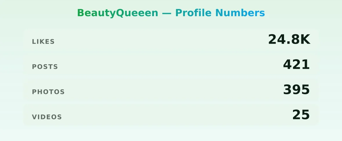 BeautyQueeen — content metrics